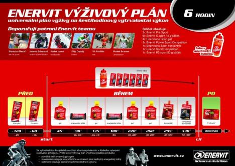 ENERVIT výživový plán na 6 hodin výkonu