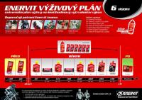 ENERVIT výživový plán na 6 hodin výkonu