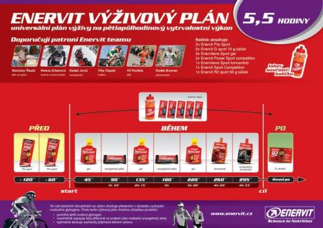 ENERVIT výživový plán na 5,5 hodiny výkonu