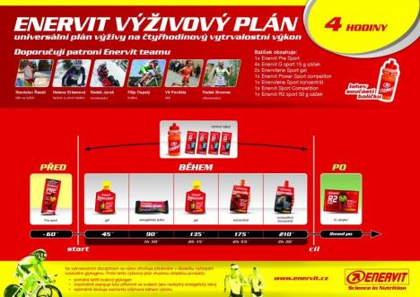 ENERVIT výživový plán na 4 hodiny výkonu