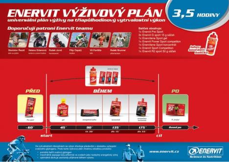 ENERVIT výživový plán na 3,5 hodiny výkonu