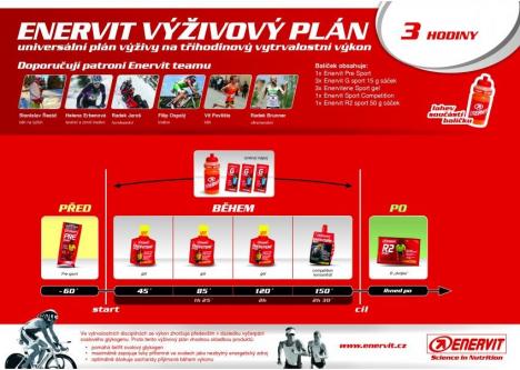 ENERVIT výživový plán na 3 hodiny výkonu