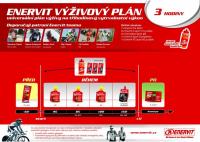 ENERVIT výživový plán na 3 hodiny výkonu