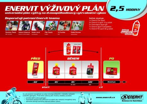 ENERVIT výživový plán na 2,5 hodiny výkonu