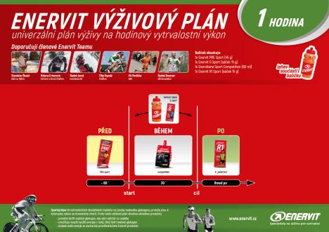 ENERVIT výživový plán na 1 hodinu výkonu