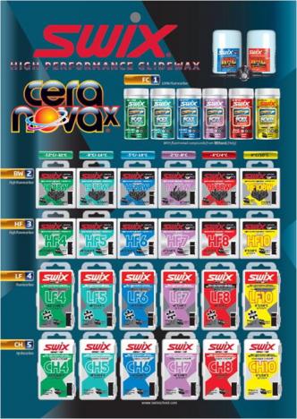 SWIX plakát Cera NovaX