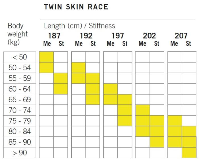váhová tabulka Fischer Twin Skin Race
